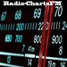 radio-chartsfm Logo